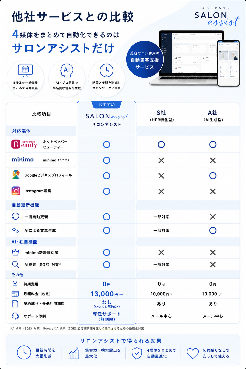 サロンアシスト他社比較